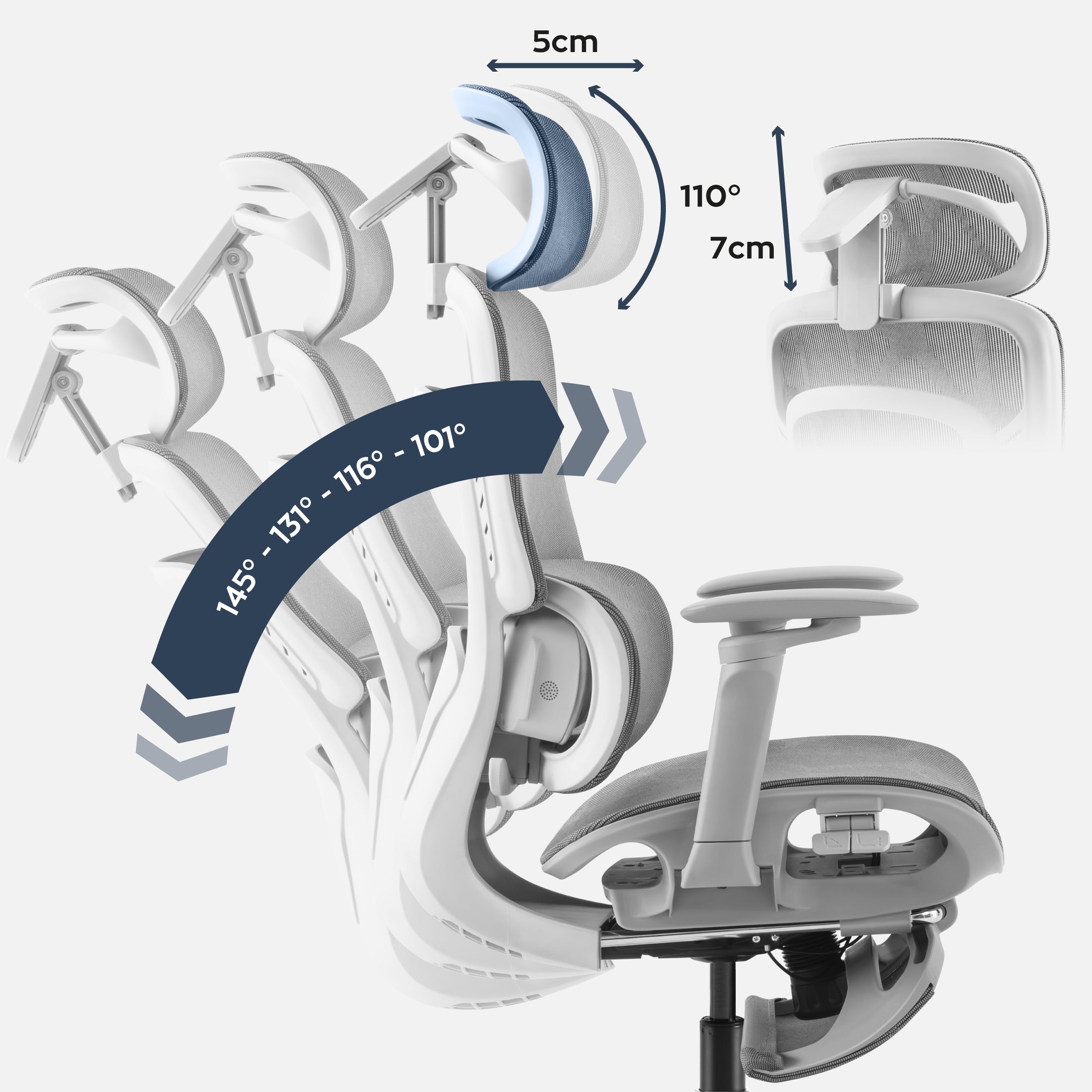 Design ergonomico